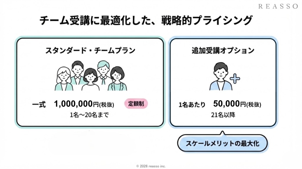 全社デジタライゼーション研修の料金表